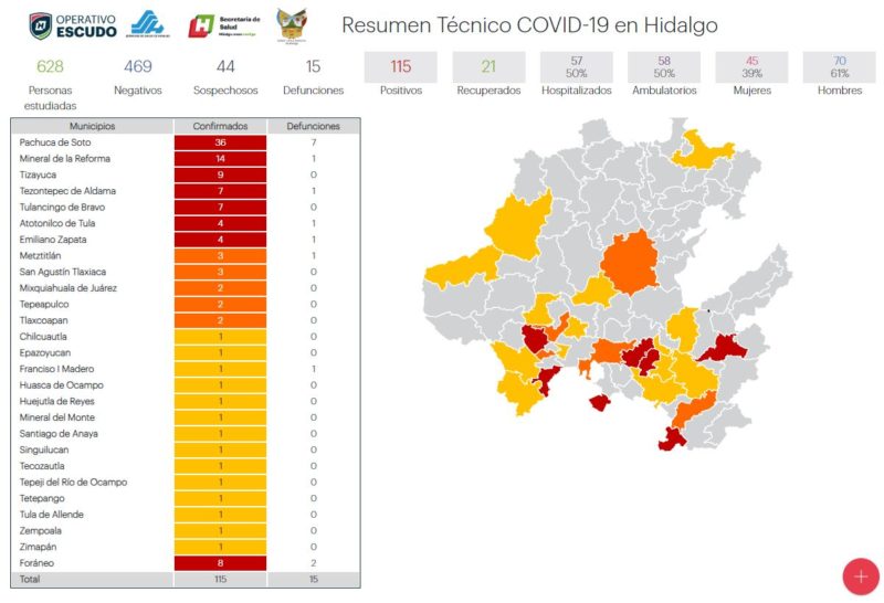 En Hidalgo ya son más los recuperados que los fallecidos por COVID-19