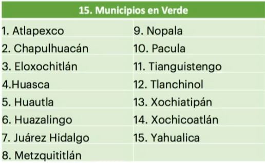 Autorizan retorno a clases presenciales en Hidalgo, estos municipios regresarán a las aulas