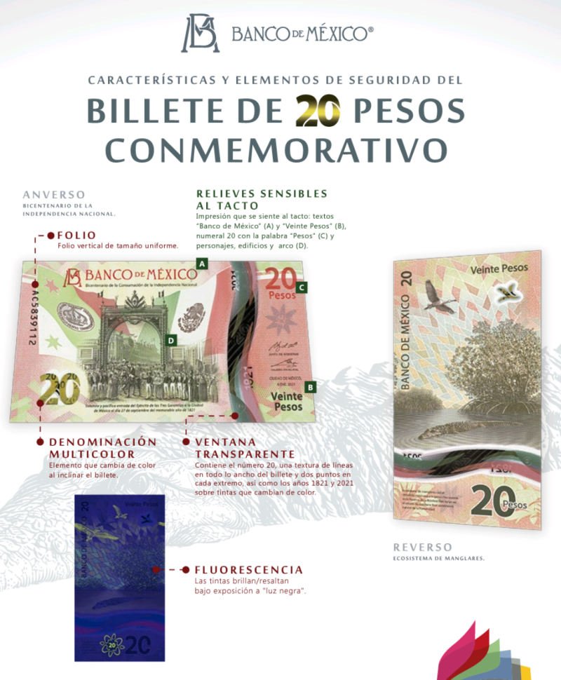 #Video: ¡Hermoso! Así es el nuevo billete de 20 pesos