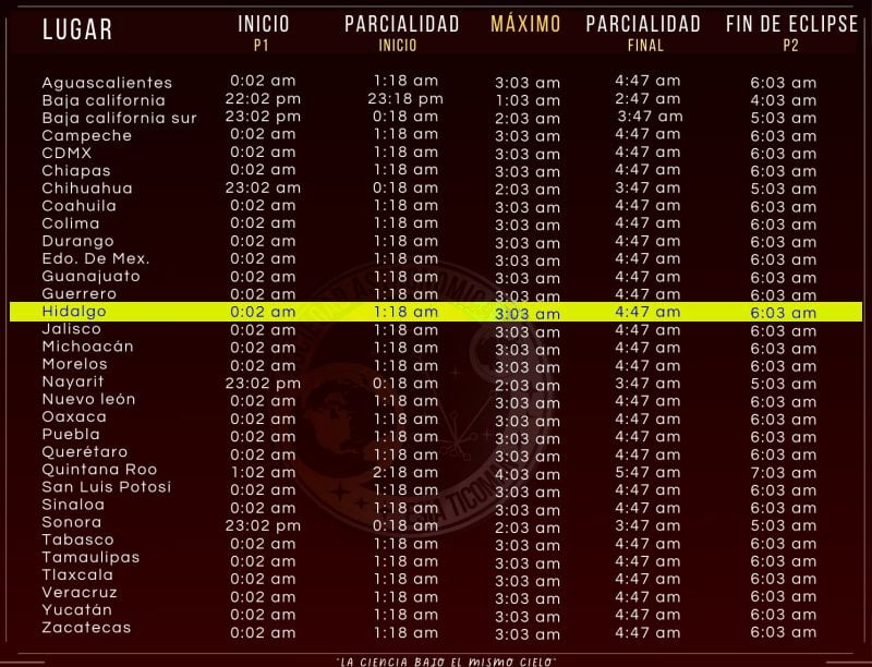 El eclipse lunar más largo del siglo se podrá ver en Hidalgo; conoce los horarios