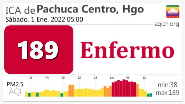 Pirotecnia por año nuevo disparó contaminación del aire en Pachuca