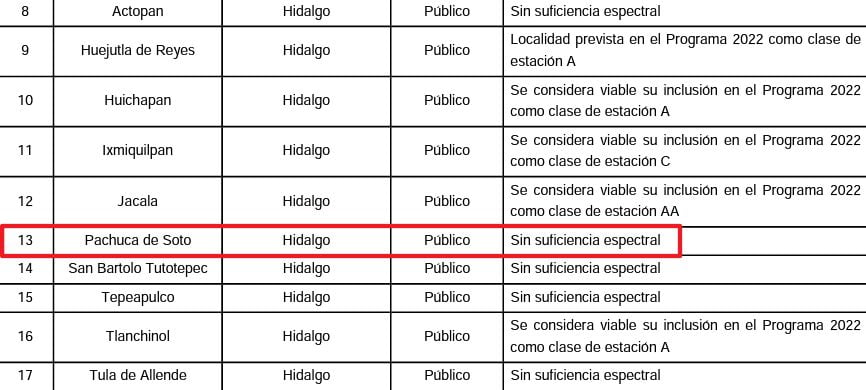 Adiós estación 98.1 de Pachuca: Hidalgo pierde concesiones de radio