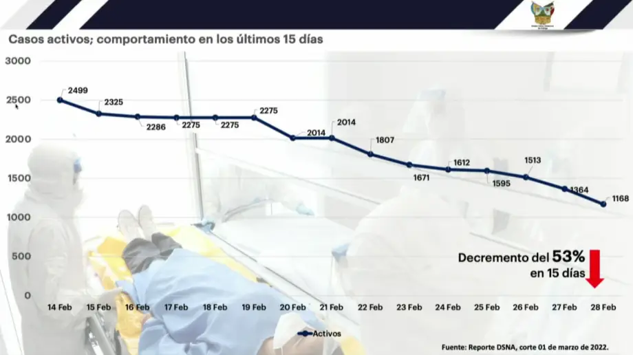 Anuncian cambio en las medidas restrictivas de movilidad en Hidalgo