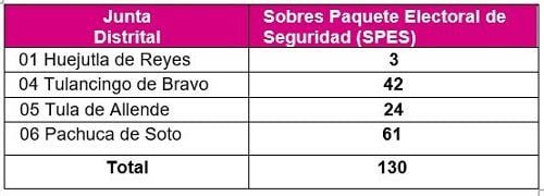 Ya arrancó la elección de gobernador en Hidalgo; cayeron los primeros votos