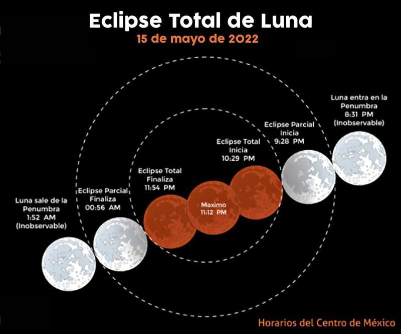 Eclipse total de luna será visible en Hidalgo este domingo