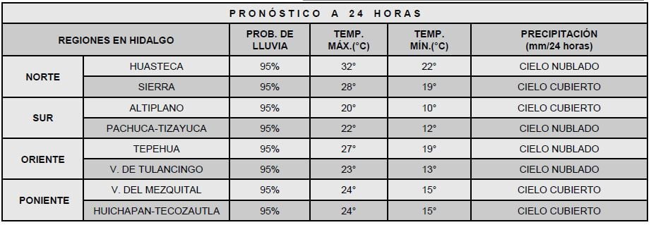 Seguirán las tormentas: pronostican lluvias en Pachuca y todo Hidalgo con posible granizo