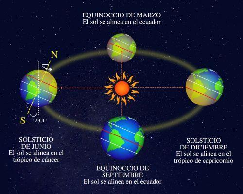 La época de los atardeceres anaranjados: aquí viene el equinoccio de otoño