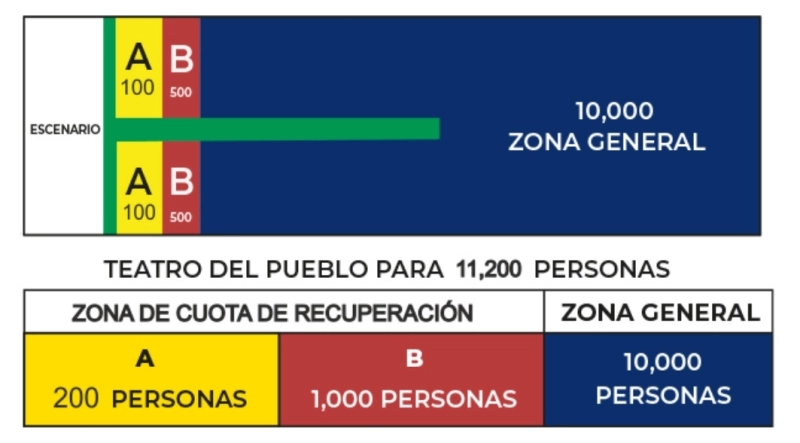 "Teatro que late": Habrá zona preferente en el Teatro del Pueblo de la Feria de Pachuca