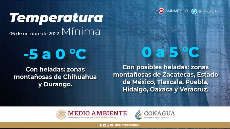 Llega nuevo frente frío con lluvias y bajas temperaturas