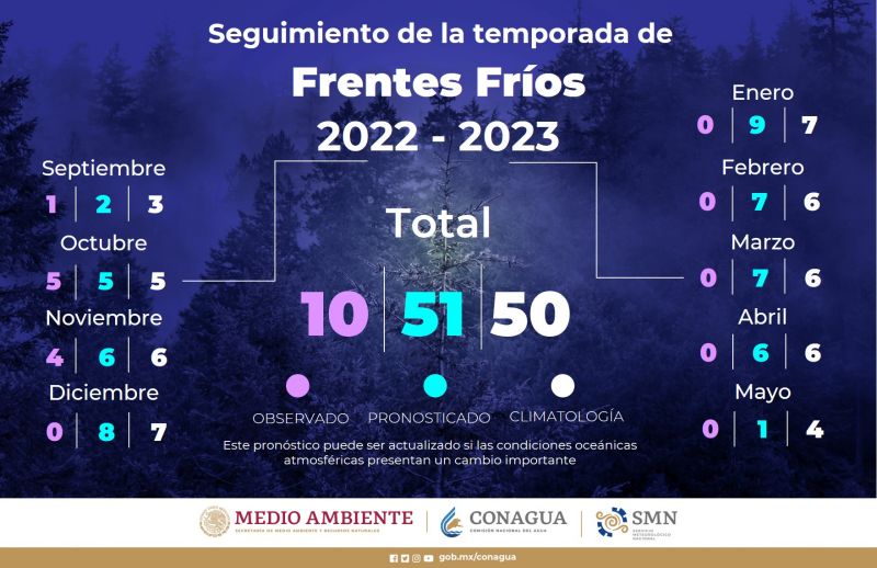 Llega el frente frío número 10; afectará a Hidalgo