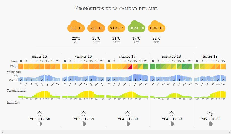 ¡Contaminado! Reportan MALA calidad del aire en Pachuca y piden evitar actividades a la intemperie