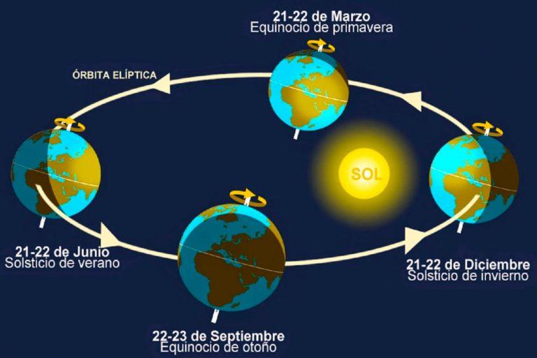 Llega el solsticio de invierno, el día más corto del año