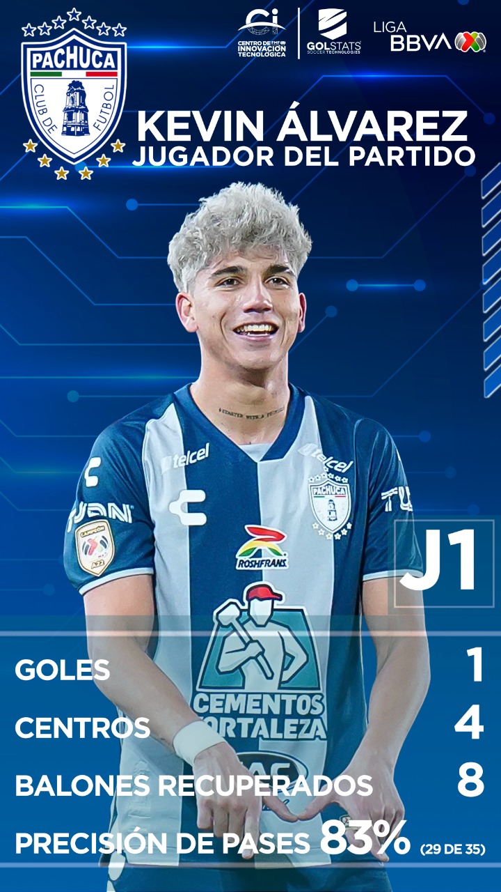 El campeón inició con todo: Pachuca golea en la jornada inaugural