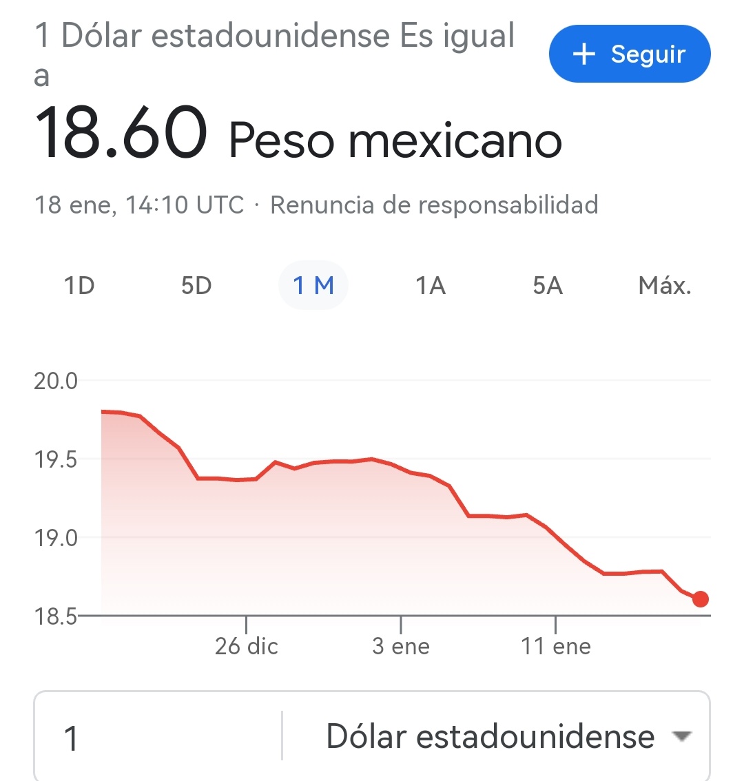 ¡Súper peso! La moneda mexicana muestra su fuerza ante el dólar con nuevo récord