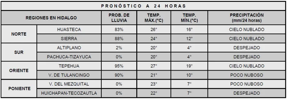 Aquí viene un nuevo frente frío; llegará esta semana a Hidalgo