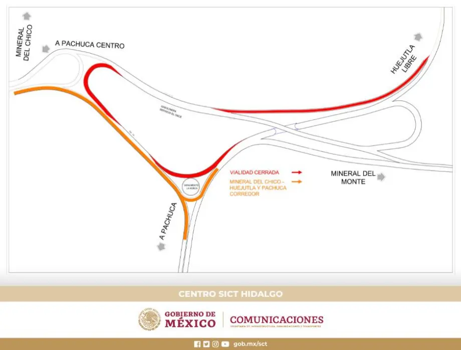 Durante 6 meses: cierres y cambios viales en entronque entre Pachuca y Real del Monte