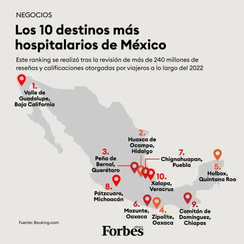 El segundo destino más hospitalario del país se encuentra en Hidalgo, según Forbes y Booking