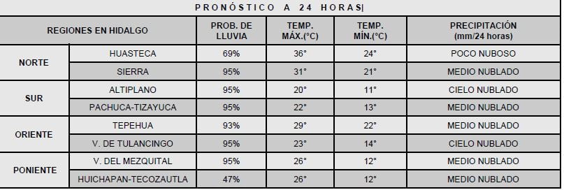 #Clima 🌧️ Pronostican fuertes lluvias y tolvaneras para Hidalgo