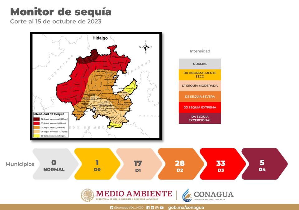 Municipios de Hidalgo presentan 'sequía excepcional', el máximo grado de estiaje