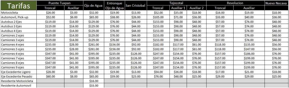 Suben tarifas de la autopista México-Pachuca este 15 de noviembre