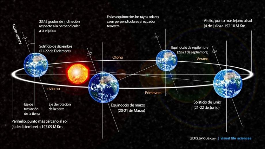 Llegó el invierno con temperaturas gélidas y la noche más larga del año