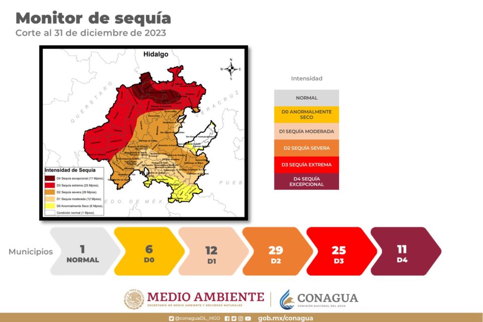 ¡Preocupante! Sequía excepcional, extrema y severa invade a Hidalgo