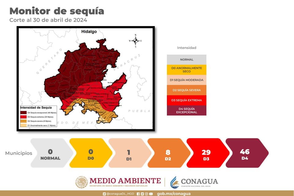 ¡Preocupante! Más de la mitad de Hidalgo se hunde en el peor grado de sequía