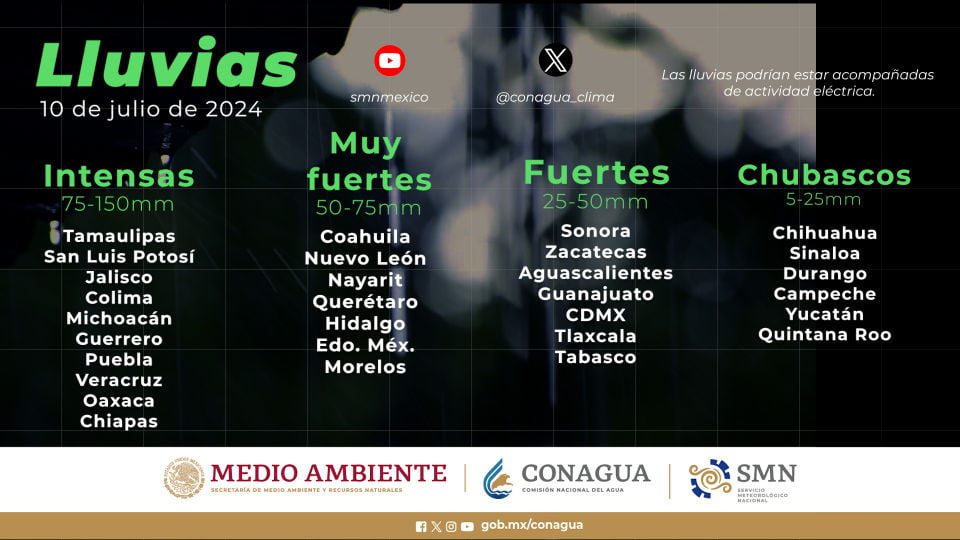 #Clima: Nublados y lluvias se esperan en Hidalgo para este miércoles