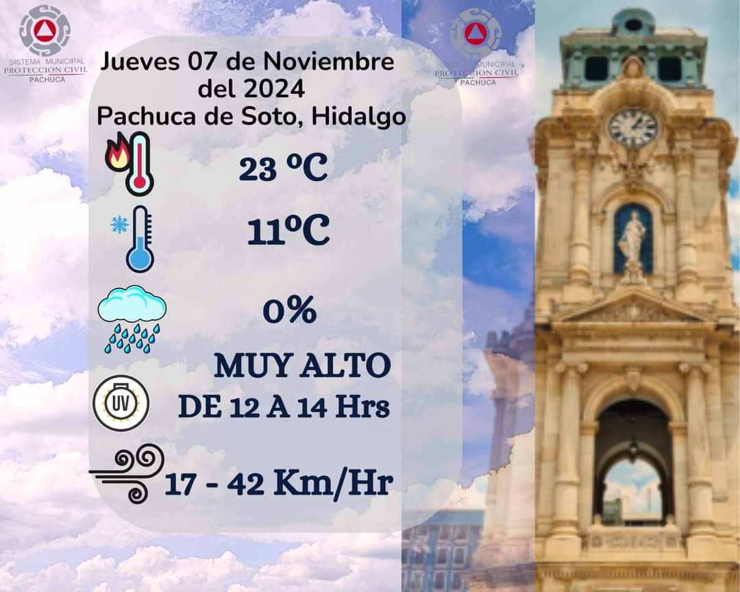 ¡Clima extremo! Pronostican radiación UV muy alta y fuertes rachas de viento en Pachuca